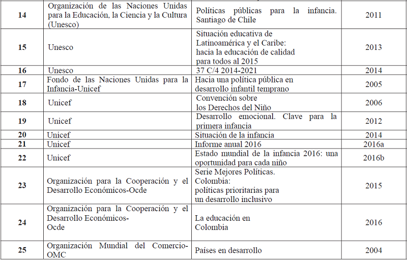 Agencias internacionales para las pol&iacute;ticas p&uacute;blicas de atenci&oacute;n a la infancia en Colombia