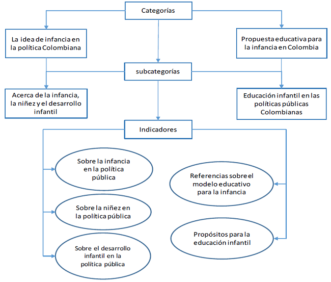 Matriz para an&aacute;lisis de contenido sem&aacute;ntico