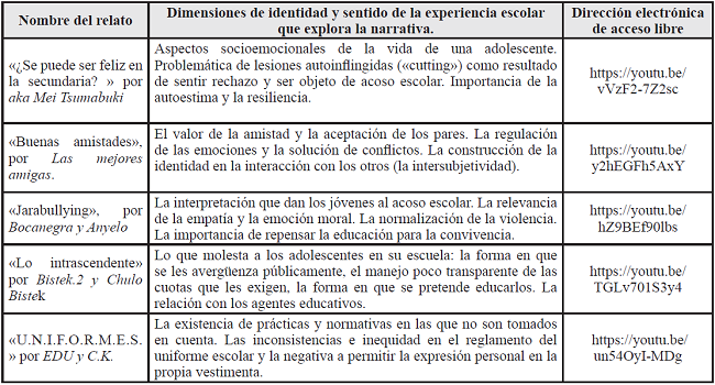 Ejemplo de relatos digitales del proyecto &laquo;Vivir la secundaria&raquo;