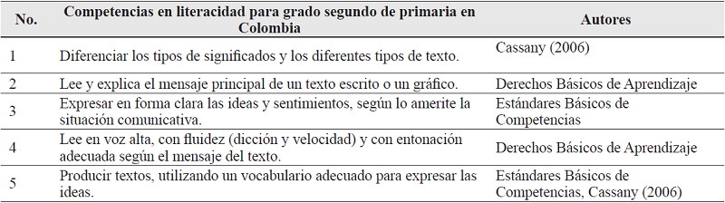 Competencias de literacidad para los y las estudiantes de segundo grado de primaria en Colombia