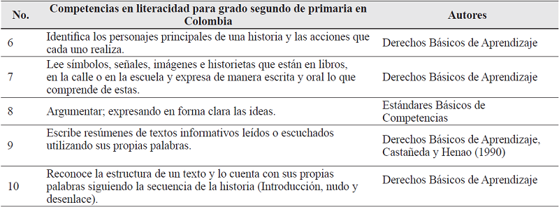 Competencias de literacidad para los y las estudiantes de segundo grado de primaria en Colombia