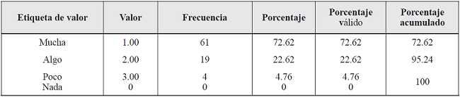 Capacidad deliberativa de las adolescentes y los adolescentes en temas escolares, según el profesorado