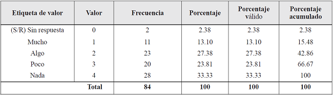 Justificación del uso de celulares en la escuela, según el profesorado
