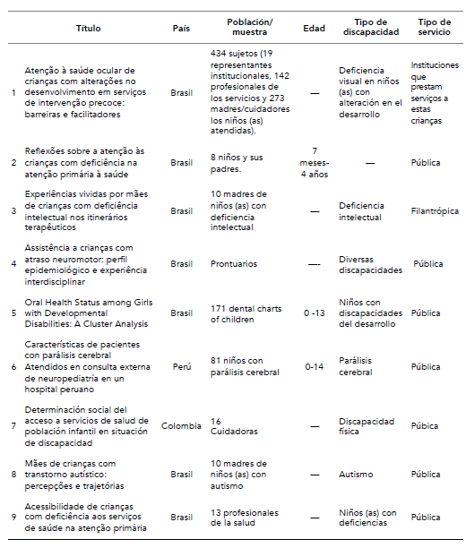 Principales caracter&iacute;sticas de los estudios seleccionados (2013-2018)