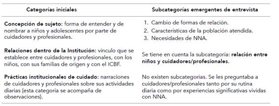 Categor&iacute;as iniciales