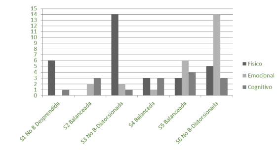 Contenidos tem&aacute;ticos