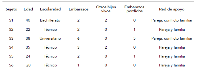 Datos sociodemogr&aacute;ficos