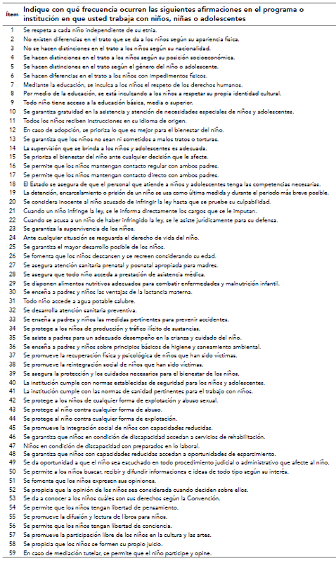 Escala de medición multidimensional de derechos infantiles (Emmdi)