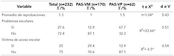 An&aacute;lisis de la trayectoria educativa