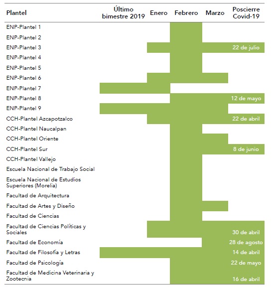 Nombre del plantel y fechas en las cuales estuvo en paro/toma