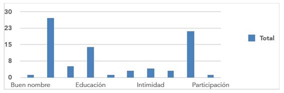 Derechos reclamados según sentencias de temas educativos (1994-2016)