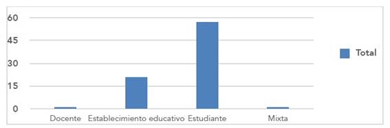 Frecuencia del fallo de sentencias (1994-2016)