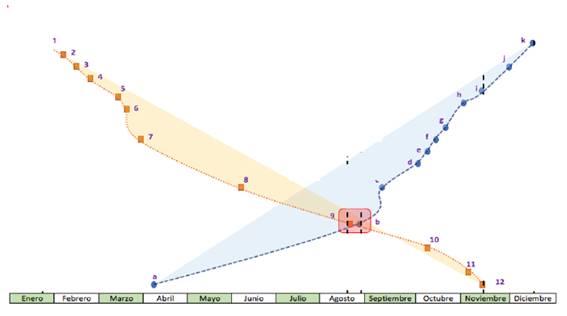 L&iacute;nea de tiempo de la movilizaci&oacute;n estudiantil en el a&ntilde;o 2011
