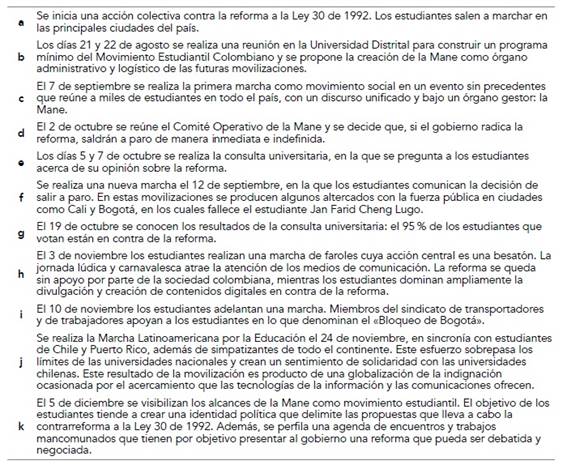 Acontecimientos movilizaci&oacute;n estudiantil