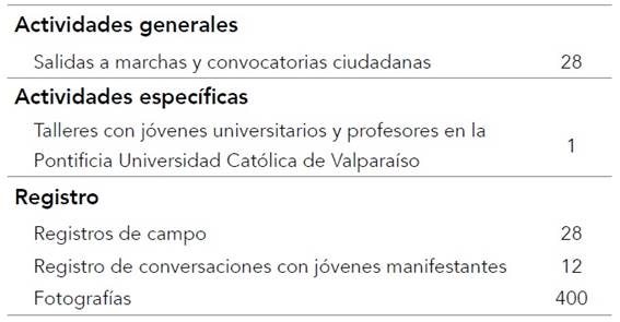 Producción de datos