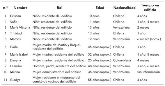 Participantes de los estudios