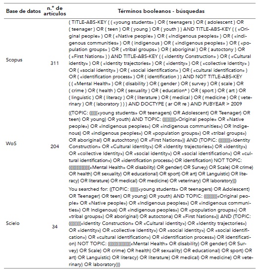 Resultados del historial de b&uacute;squeda