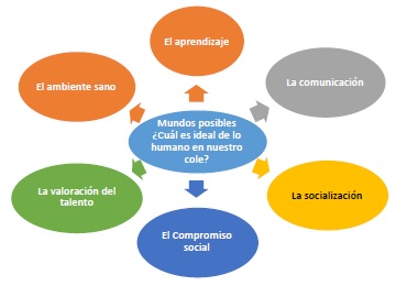 Pluralidad de la ontología política escolar