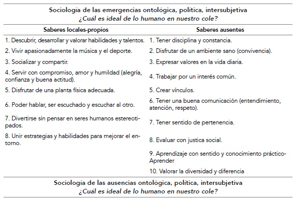 Sociología de la ontología política escolar