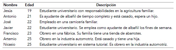 Descripci&oacute;n de los participantes