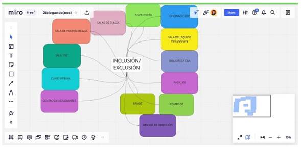Plataforma Miro: cartograf&iacute;a virtual de los espacios educativos