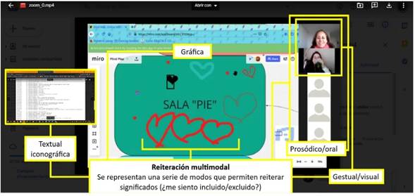 Reiteraci&oacute;n multimodal