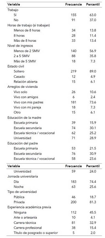 Variables categ&oacute;ricas demogr&aacute;ficas de la muestra de participantes