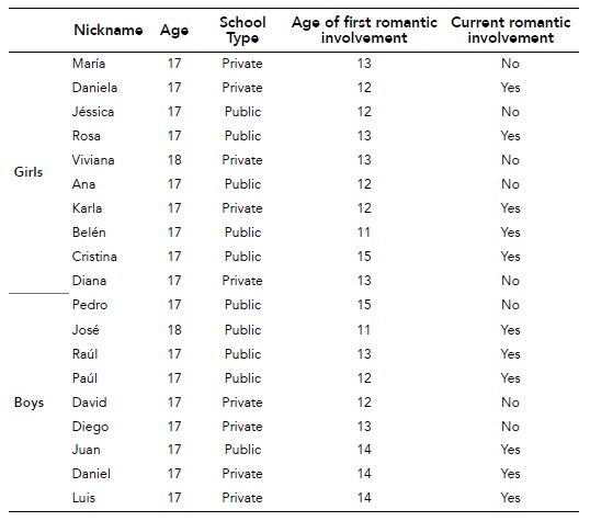 Relaciones entre las facetas de las 4E y los temas dominantes de estudios junto con las palabras claves m&aacute;s recurrentes