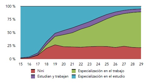 Población por categoría por edad