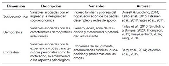 Variables en la literatura