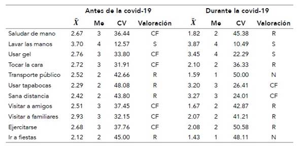 Cambios en los h&aacute;bitos del alumnado