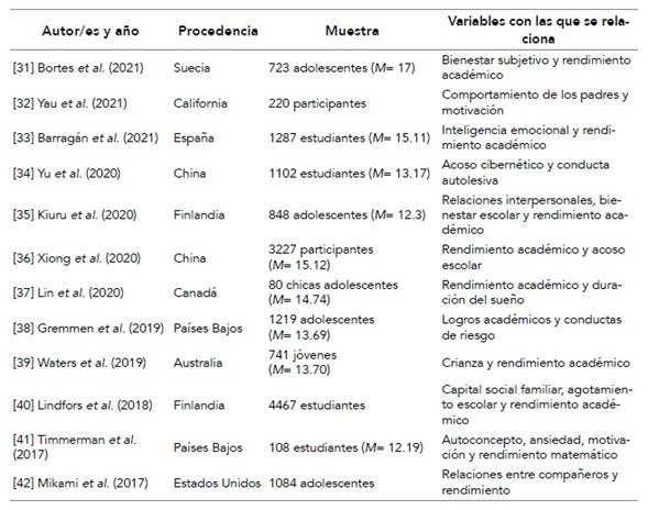 Características de los estudios seleccionados de la dimensión «achievement» del modelo Perma