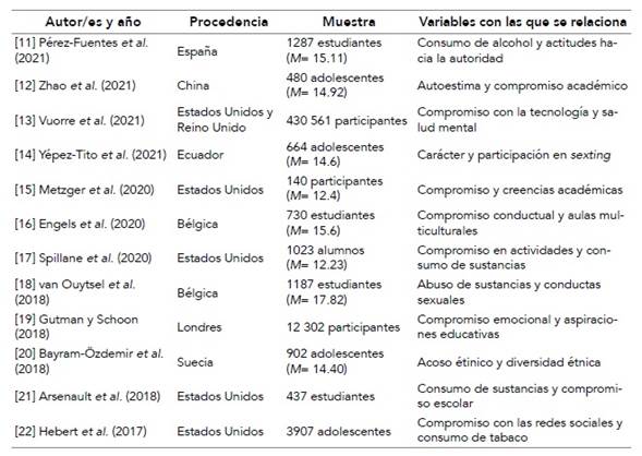Características de los estudios seleccionados de la dimensión «engagement» del modelo Perma