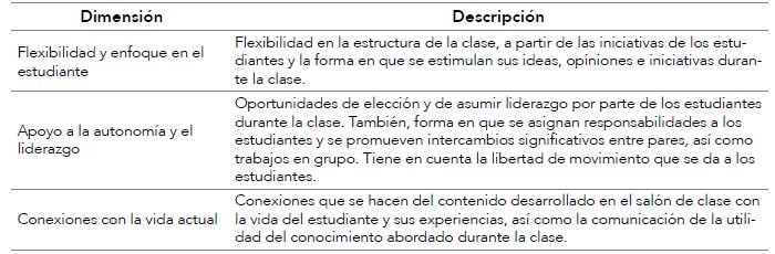 Descripción de dimensiones sistema de observación en promoción de la autonomía