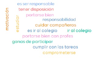 &iquest;Qu&eacute; es el compromiso escolar?
