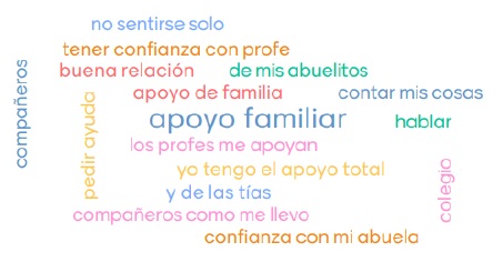 Factores del contexto relacionados con el compromiso escolar