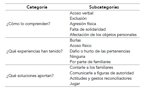 Categorías y subcategorías