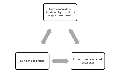 Las representaciones sociales de estudiantes argentinos