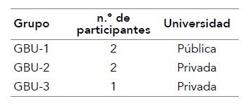 Participantes unidades de Bienestar