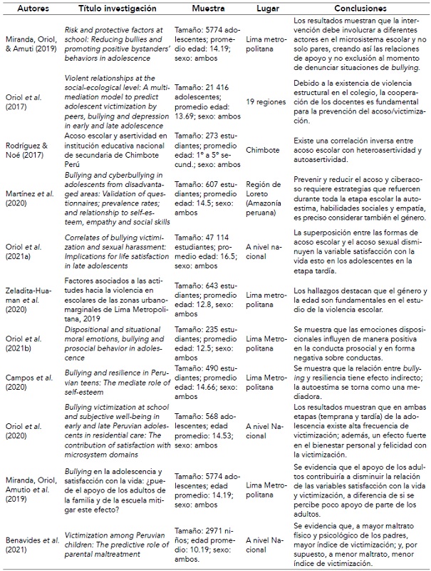 Caracter�sticas de las investigaciones seleccionadas