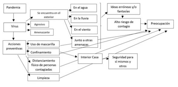 Pandemia, acciones preventivas y preocupaci�n en ni�os y ni�as