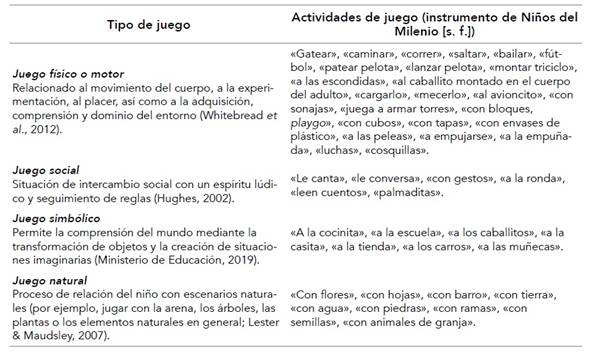 Tipolog�a de juegos