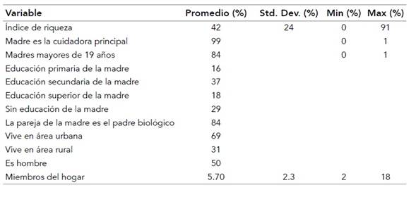 Controles de las regresiones