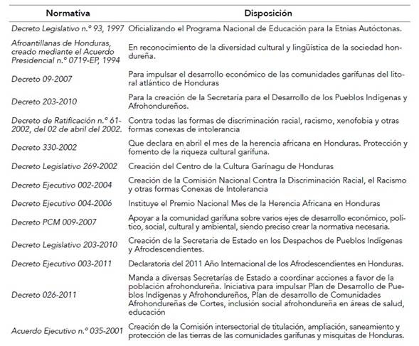 Marco normative