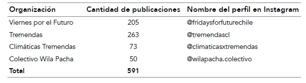 Composición de la muestran