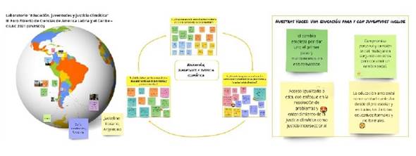 Lienzo digital Miro sobre la que trabajaron las y los j�venes participantes al taller