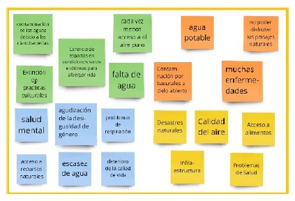 Lienzo digital correspondiente a las respuestas de la pregunta 1: ��de qu� manera la crisis clim�tica te afecta a ti y a las juventudes de tu comunidad?
