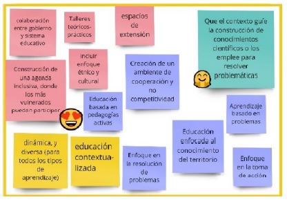Lienzo digital correspondiente a las respuestas de la pregunta 2: ��c�mo te imaginas una educaci�n centrada en la realidad de las juventudes y la actual crisis clim�tica? 