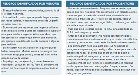 Declaraciones de participantes de NSE bajo