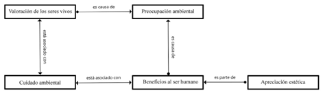 Relación de códigos